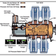 Illustration for article titled Radial engine oil systems
